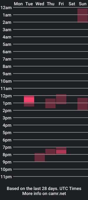 cam show schedule of lymanporch