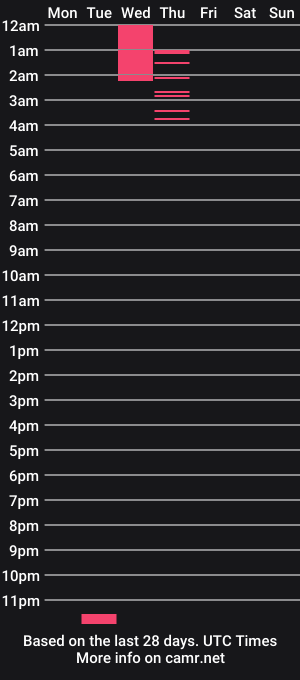 cam show schedule of lymonst3r_bryl