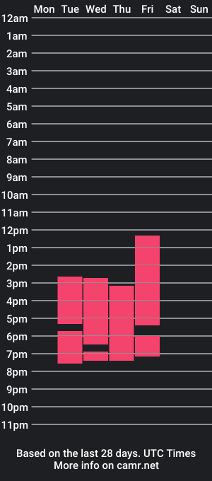 cam show schedule of lyn_estelle