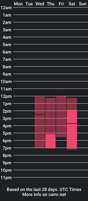 cam show schedule of lyn_lebelle