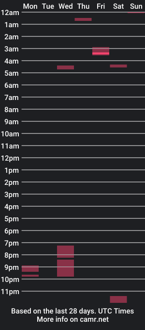 cam show schedule of lynchian14