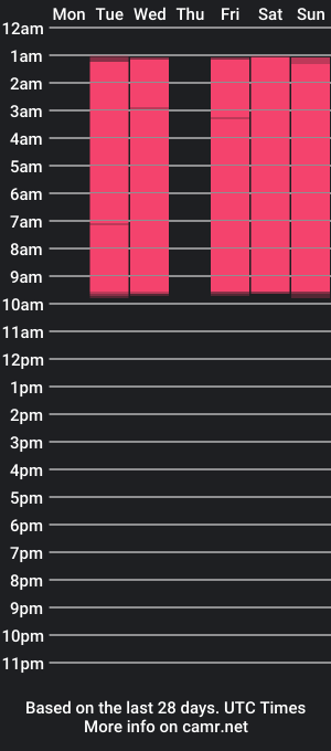 cam show schedule of lyncumby