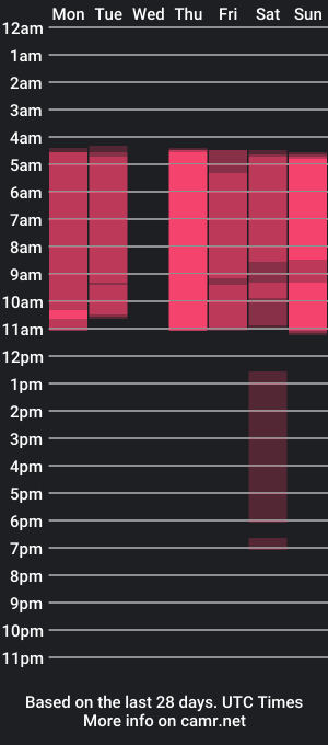 cam show schedule of lynda_west