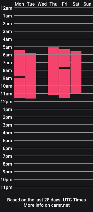 cam show schedule of lyndawest