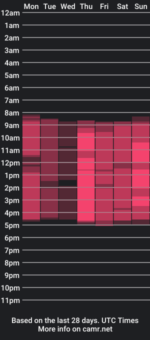 cam show schedule of lynetbigger