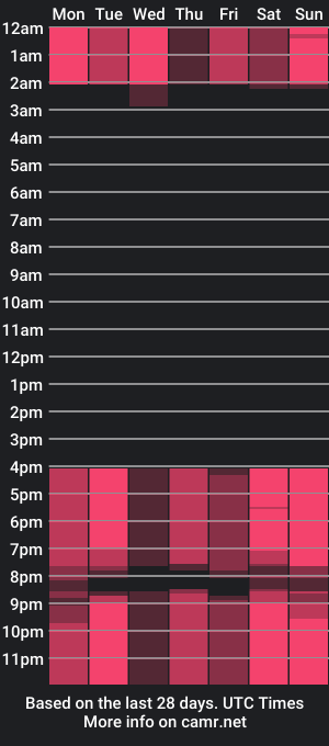 cam show schedule of lynettebails