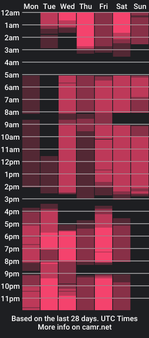 cam show schedule of lynetteesser