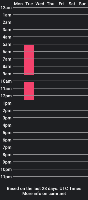 cam show schedule of lynettehandley