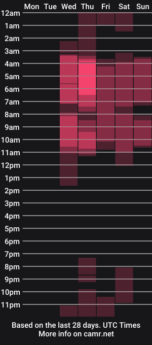 cam show schedule of lynn_and_esteban