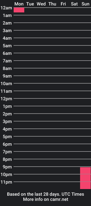 cam show schedule of lynn_feline