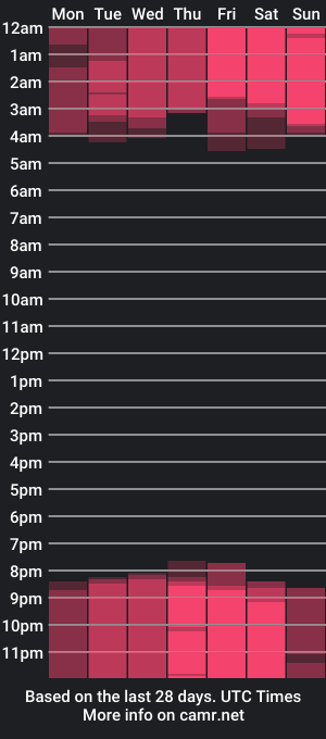 cam show schedule of lynn_parker