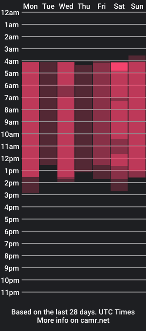 cam show schedule of lynnalltop