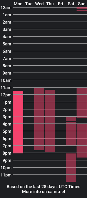 cam show schedule of lynnaskins