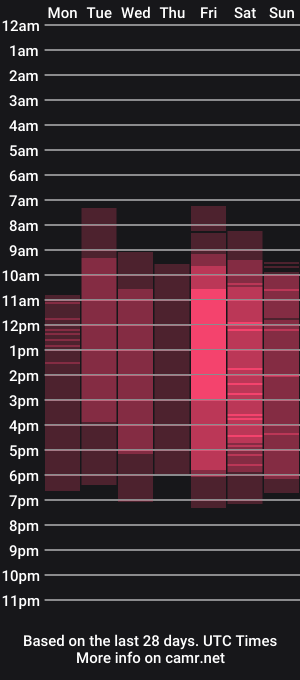 cam show schedule of lynnatlee