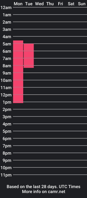 cam show schedule of lynncroke