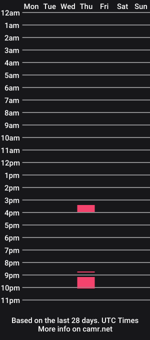 cam show schedule of lynne100x