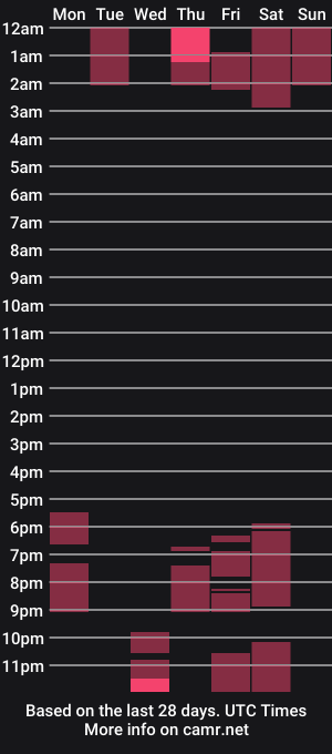 cam show schedule of lynnedawson