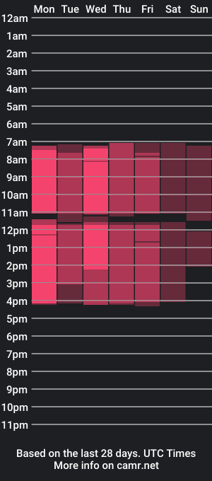 cam show schedule of lynnefrankson