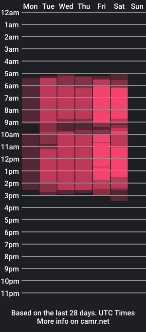 cam show schedule of lynnegriscom