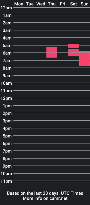 cam show schedule of lynnesotoo