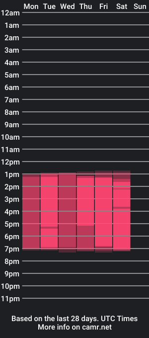 cam show schedule of lynnet_