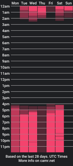 cam show schedule of lynngroves