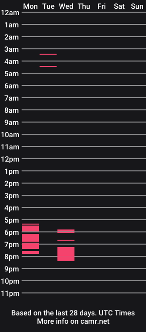 cam show schedule of lynnherein