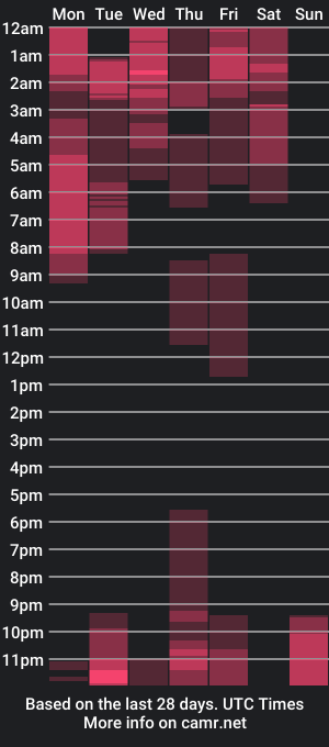 cam show schedule of lynnjohnsonn