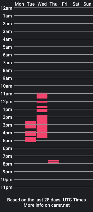 cam show schedule of lynsmith