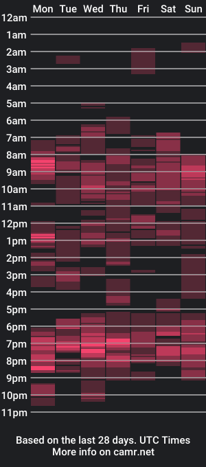 cam show schedule of lynvee