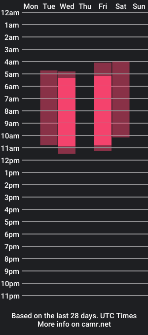 cam show schedule of lynx_sun