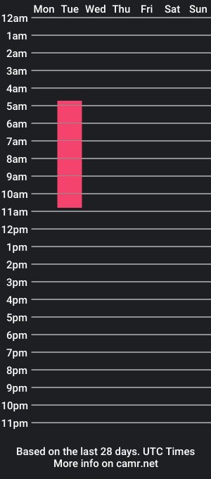 cam show schedule of lynx_sun_