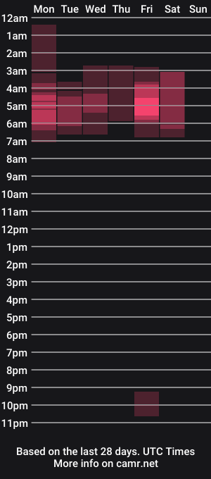 cam show schedule of lynxanarres
