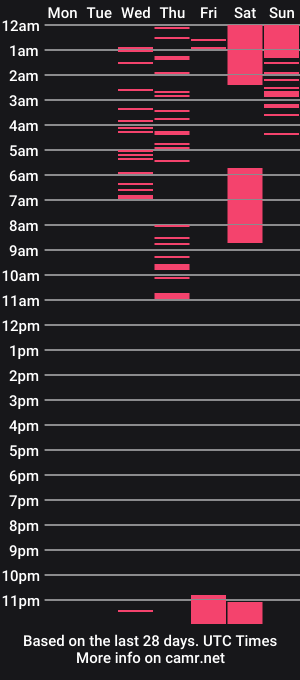 cam show schedule of lynxrosen