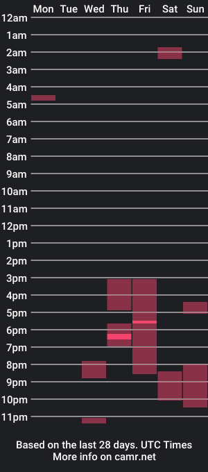 cam show schedule of lynzilust