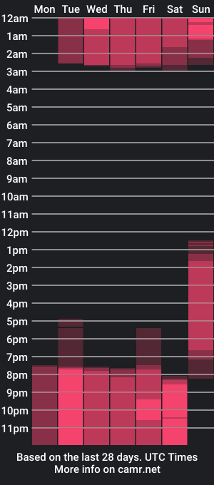 cam show schedule of lyon_occoner