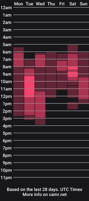 cam show schedule of lyon_power_