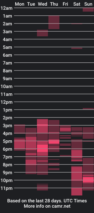 cam show schedule of lyonel15