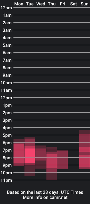 cam show schedule of lyonfilm