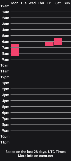 cam show schedule of lyonychyna