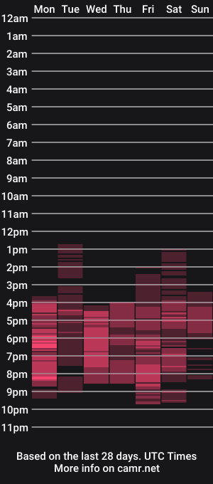 cam show schedule of lyra_jones