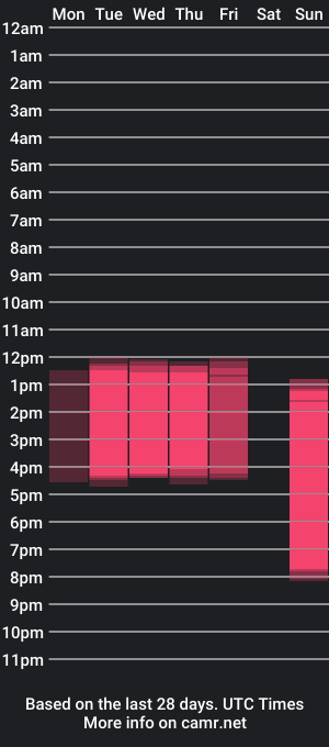 cam show schedule of lyra_ralf