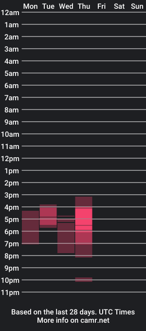 cam show schedule of lyrajrose