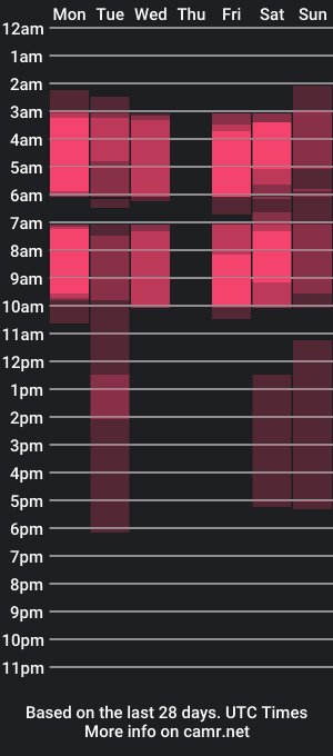 cam show schedule of lys_n_greg