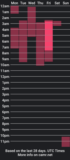 cam show schedule of lysa_thomas