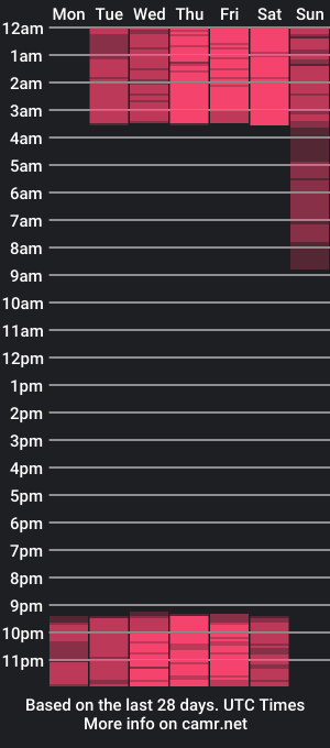 cam show schedule of lysastone