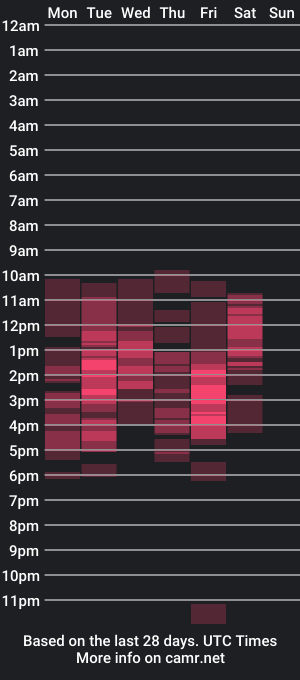 cam show schedule of lyshana