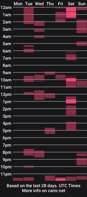 cam show schedule of lyubovmoya3