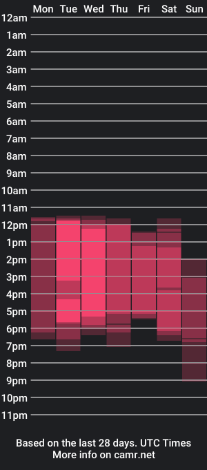 cam show schedule of lyxxy