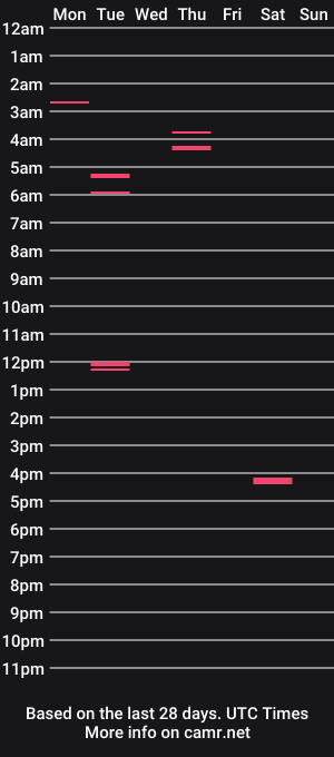 cam show schedule of lzzy_hale